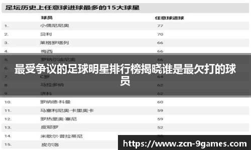 最受争议的足球明星排行榜揭晓谁是最欠打的球员