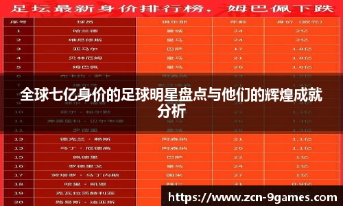全球七亿身价的足球明星盘点与他们的辉煌成就分析